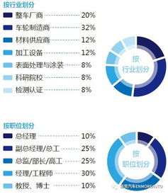 參會名單最新進程函 2018國際車輪輕量化產(chǎn)業(yè)峰會暨產(chǎn)品技術展示交流會
